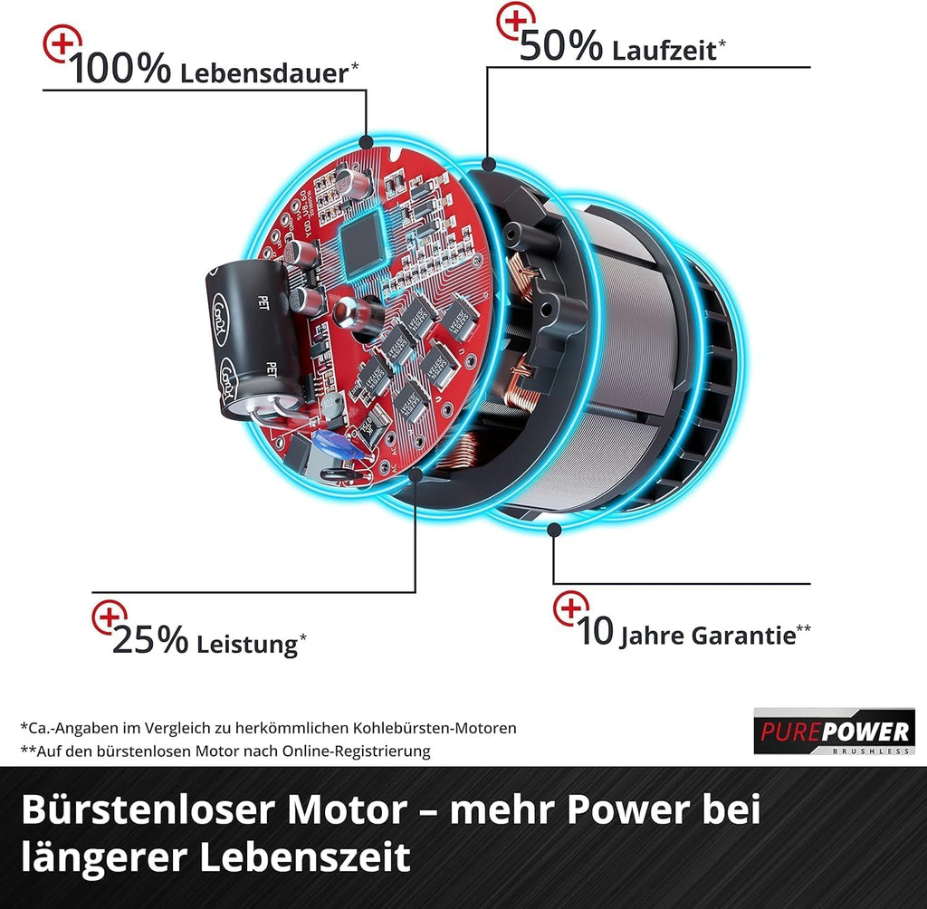 Einhell Akku-Rasenmäher GE-cm 36/43 Li M-Solo Power X-Change (36 V, 43 cm Schnittbreite, bis 600 m², Brushless, Mulchfunktion, 63L Fangkorb, 25-75 mm Schnitthöhe, ohne Akku)