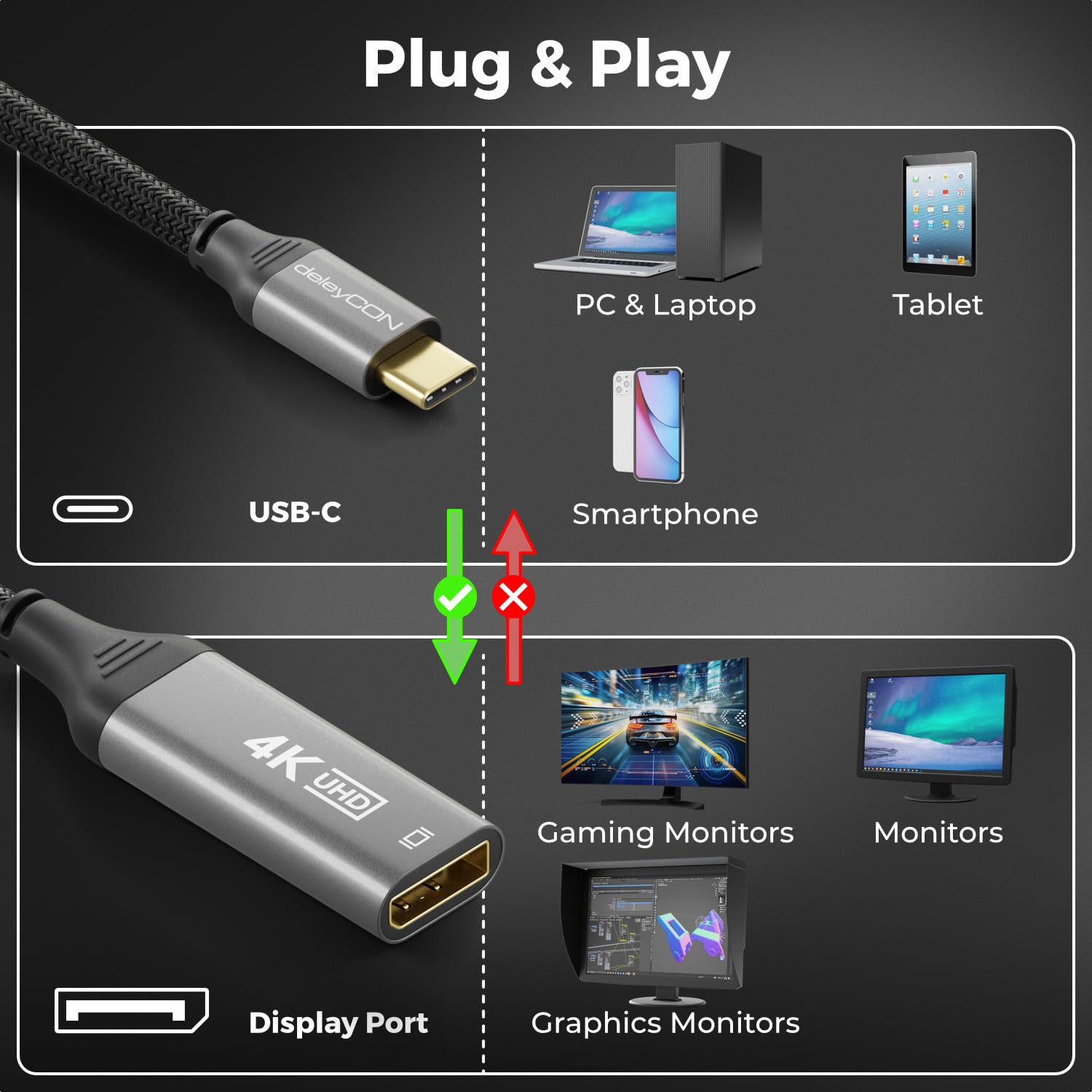 deleyCON 4K USB C do DisplayPort Adapter Kabel 4K@60Hz 2K@165Hz 144Hz 120Hz HDR Thunderbolt 3/4 Konwerter Kompatybilny z S24 S25 iPhone iPad MacBook Tablet Laptop Telefon do Monitora DP