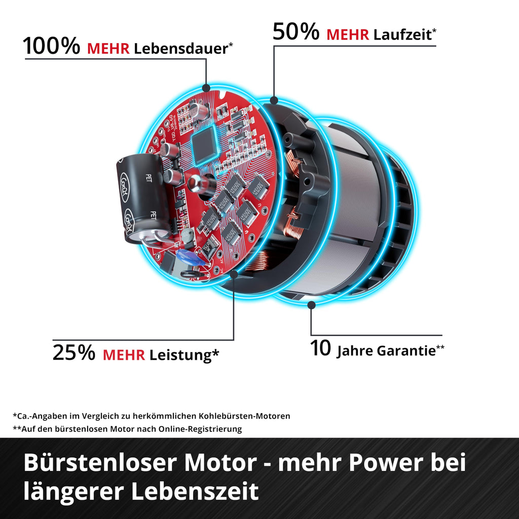 Einhell Akku-Rasenmäher RASARRO 36/42 Kit Power X-Change (36 V, 42 cm Schnittbreite, bis 550 m², Brushless, Mulchfunktion, 50L Fangkorb, inkl. 2X 4,0 Ah Akkus + Ladegerät)